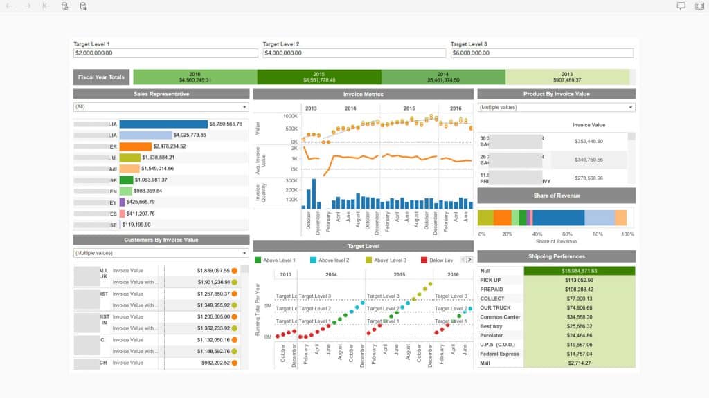 GainOps | Tableau Practice | Manage Visual Dashboard Solution