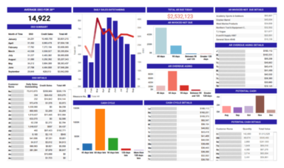 dashboard 005 ar cash projection