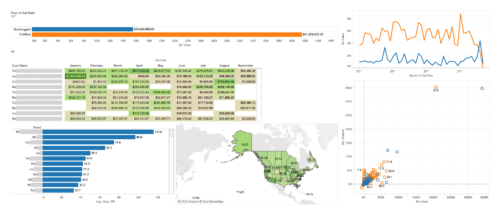 dashboard 006 backlog vs fulfillment