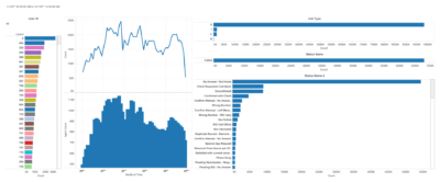 dashboard 023 call history month level