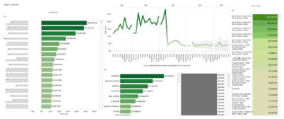 dashboard 030 customer dashboard