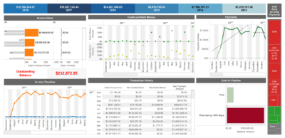 dashboard 040 customer 360