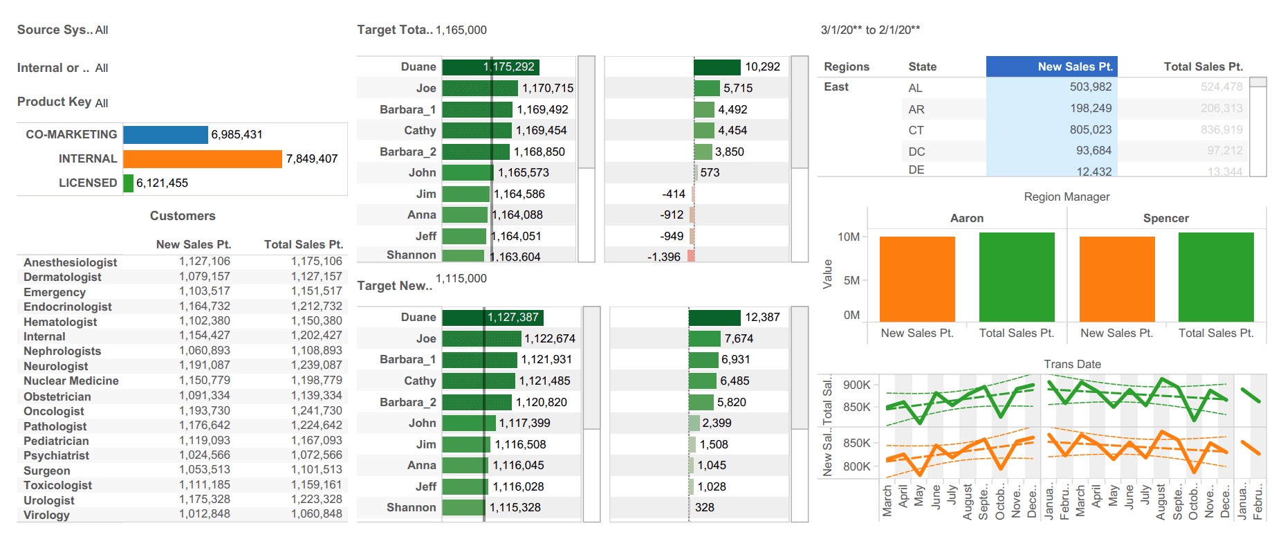 GainOps Dashboard | Pharma Sales Performance | Sales Ops