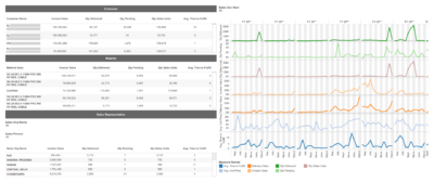 dashboard 059 fulfillment backlog