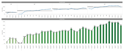 dashboard 075 growth