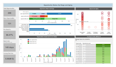 dashboard 089 opportunity performance