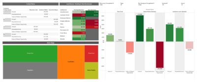 dashboard 104 sfdc