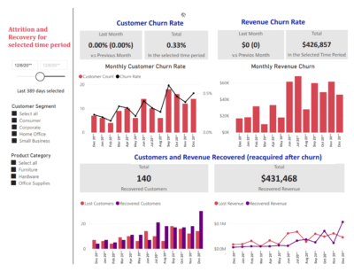 dashboard 204 churn and recovery