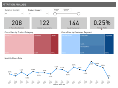 dashboard 205 churn rate