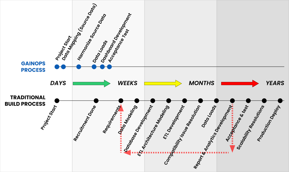 infographics main process 2